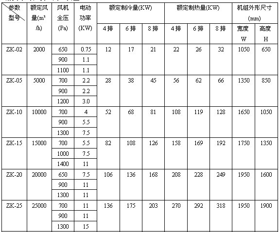  ��ʽ�^�V�γߴ缰���܅���(sh��)