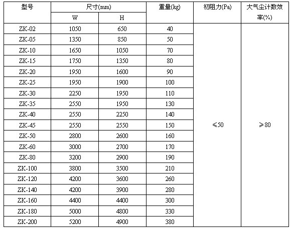 ��ʽ�^�V�γߴ缰���܅���(sh��)