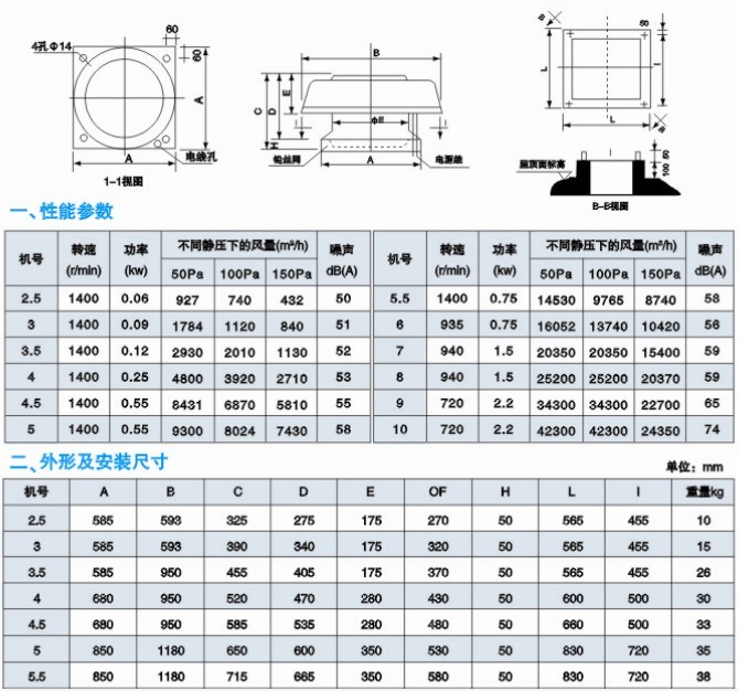 BDW-87-3���܅���(sh��)