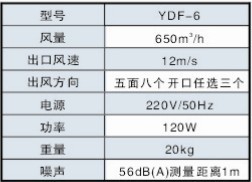 �����T��(d��o)�L(f��ng)�C(j��)���܅���(sh��)��