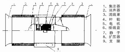 ���������L(f��ng)�C(j��)���νY(ji��)��(g��u)�D