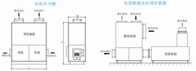 �M��ʽ���L(f��ng)�Q�C���γߴ�D