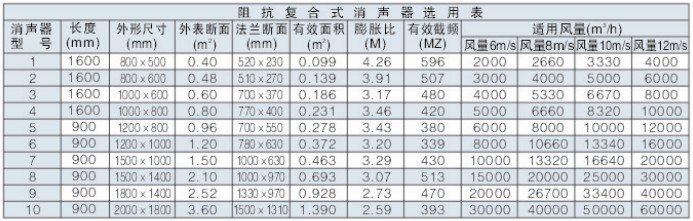 �迹��(f��)������T701-6�ߴ��