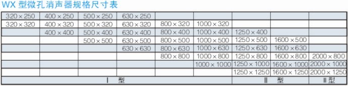 WX��΢�װ�����Ҏ(gu��)��ߴ��