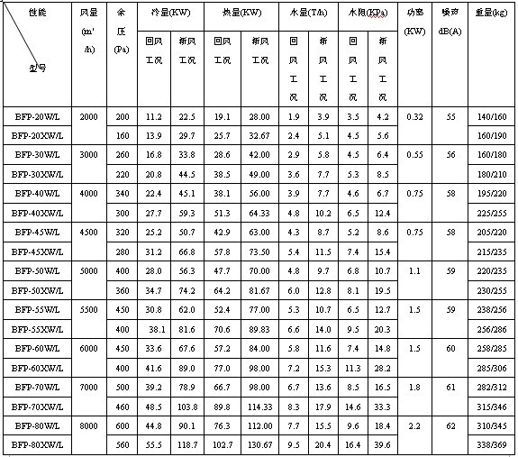 BFP�Pʽ����ʽ�C(j��)�M���g(sh��)���܅���(sh��)��