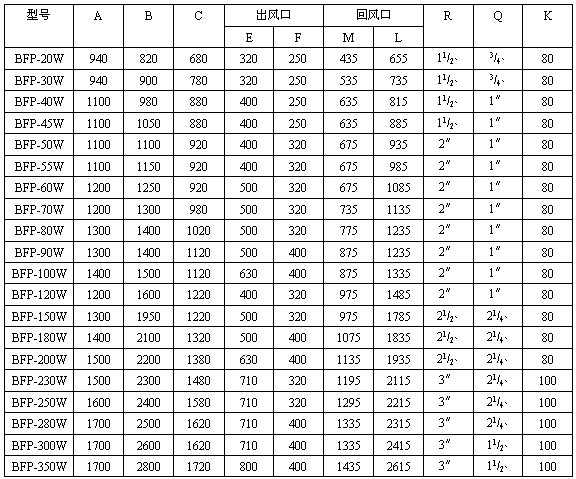 BFP�Pʽ���{(di��o)�C����(sh��)��