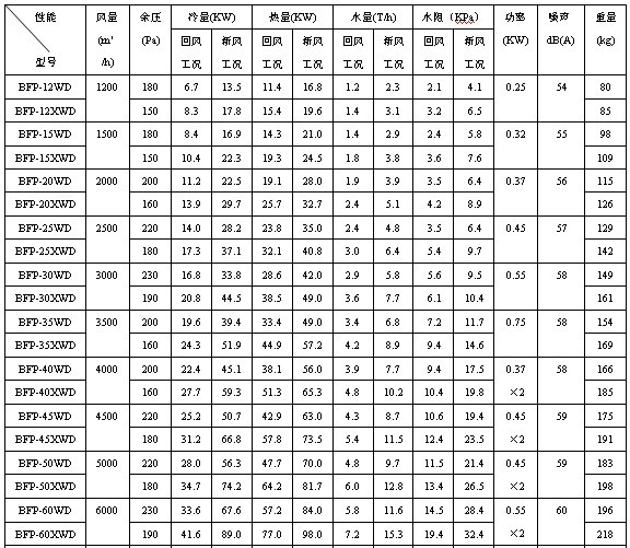 BFP���ʽ�C�M���g(sh��)���܅���(sh��)��