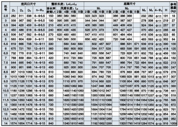 HL3-2A��Ч��������L�C���b�ߴ��