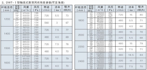 DWT-�����S��ʽ����L�C���܅���(sh��)��