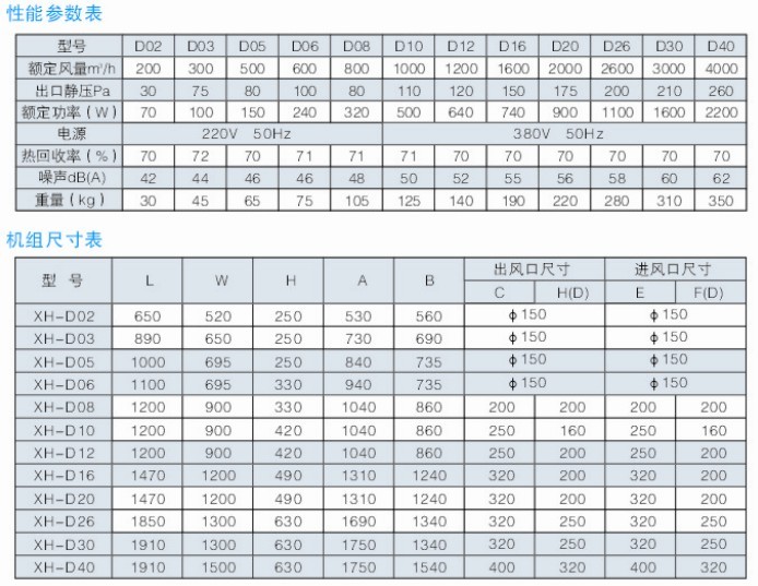 ���ʽ���L(f��ng)�Q��C(j��)���܅���(sh��)��