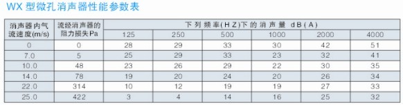 WX��΢�װ��������܅���(sh��)��