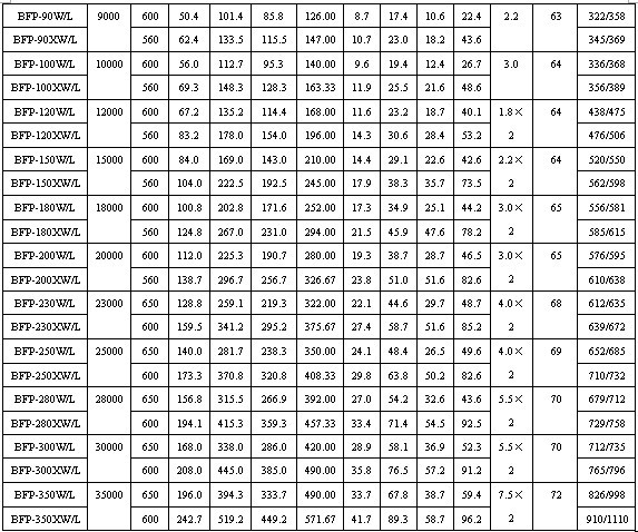 BFP�Pʽ����ʽ�C(j��)�M���g(sh��)���܅���(sh��)��