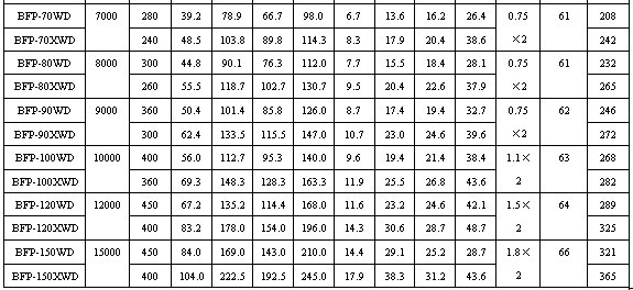 BFP���ʽ�C�M���g(sh��)���܅���(sh��)��