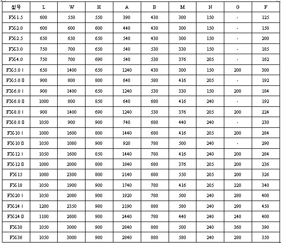 FX���L�C��ߴ�D