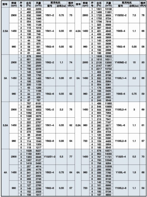 HL3-2A��Ч��������L�C���ܱ�