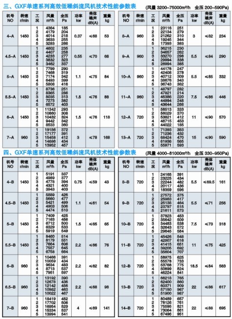 GXF��б��ʽ�L�C����(sh��)