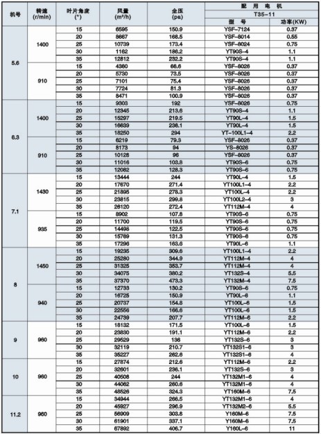 T35-11ϵ���S��ʽ�L(f��ng)�C(j��)���܅���(sh��)
