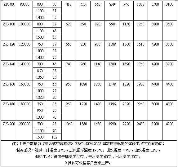  ��ʽ�^�V�γߴ缰���܅���(sh��)