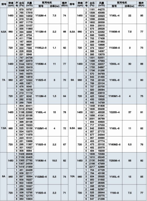 HL3-2A��Ч��������L�C���ܱ�