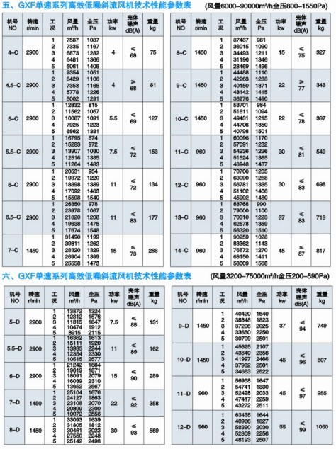 GXF��б��ʽ�L�C���g����(sh��)