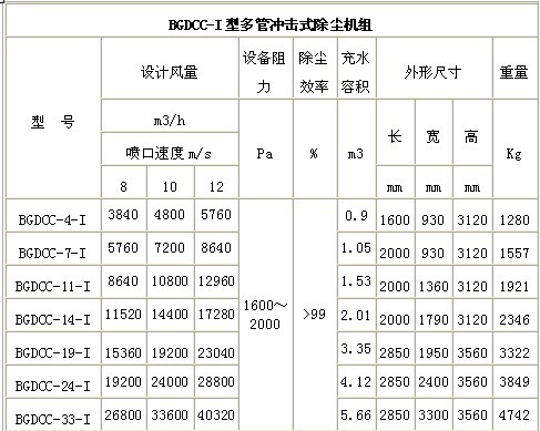 BGDCC-I�Ͷ�ܛ_��ʽ���m�C(j��)�M