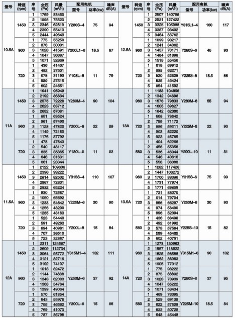 HL3-2A��Ч��������L�C���ܱ�
