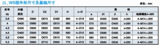 WS�����γߴ缰���A(ch��)�ߴ�