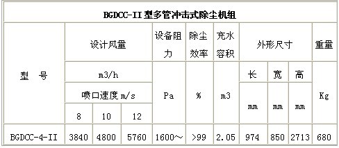 BGDCC-I�Ͷ�ܛ_��ʽ���m�C(j��)�M