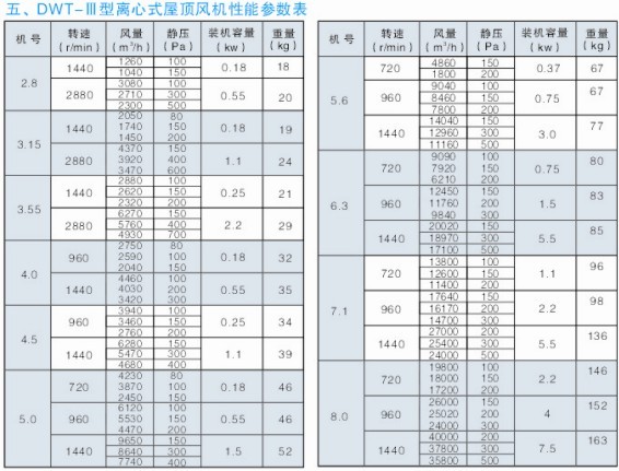 WT-�����x��ʽ����L�C���܅���(sh��)��